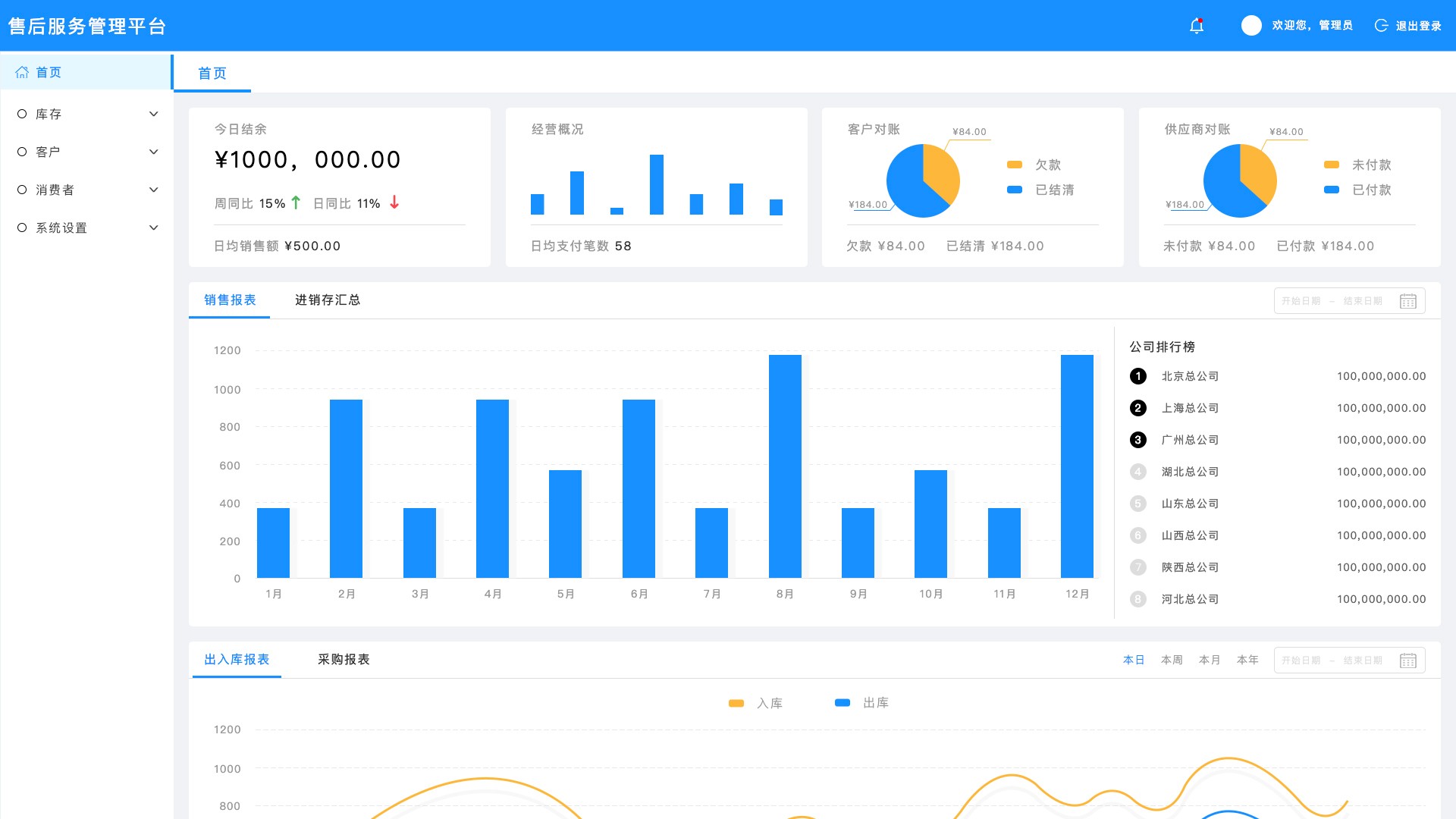 医药售后管理服务平台